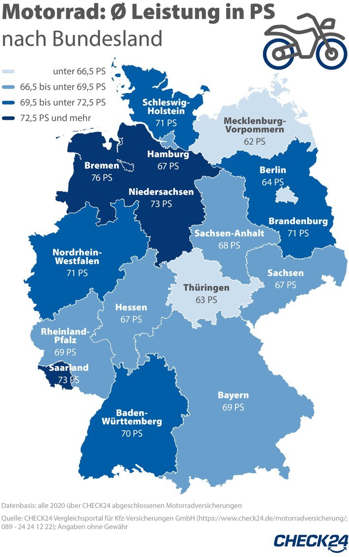 In Bremen fahren die Motorräder mit den meisten PS